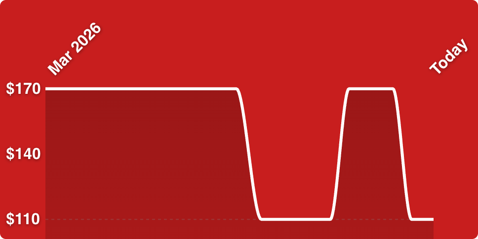 A red background with a line drawn on it
