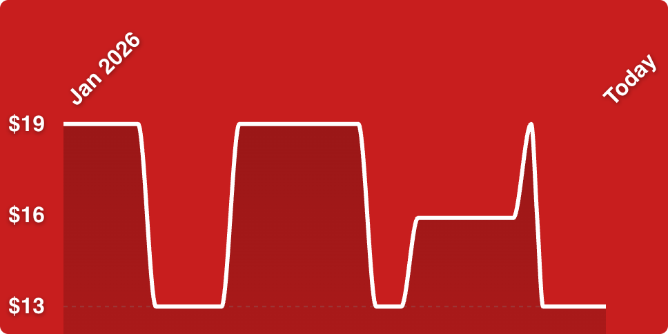 A line drawing of a graph