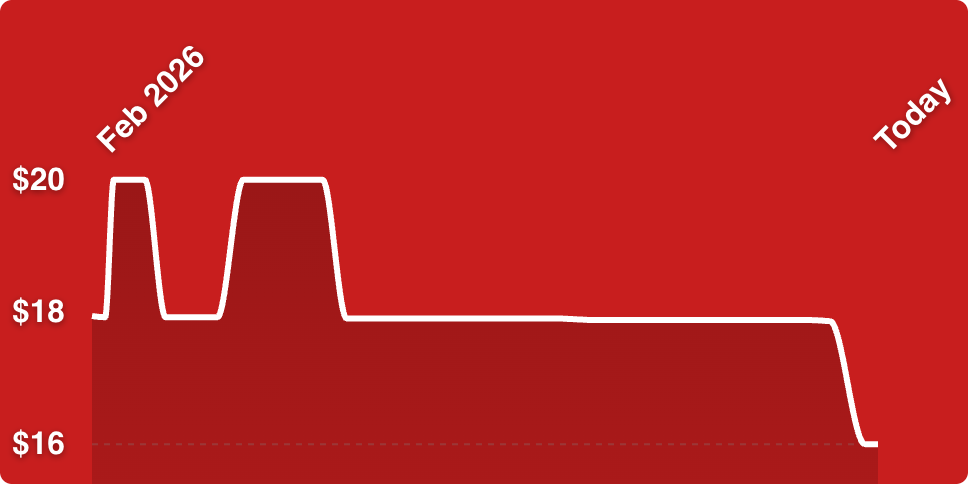 A line drawn on a red background