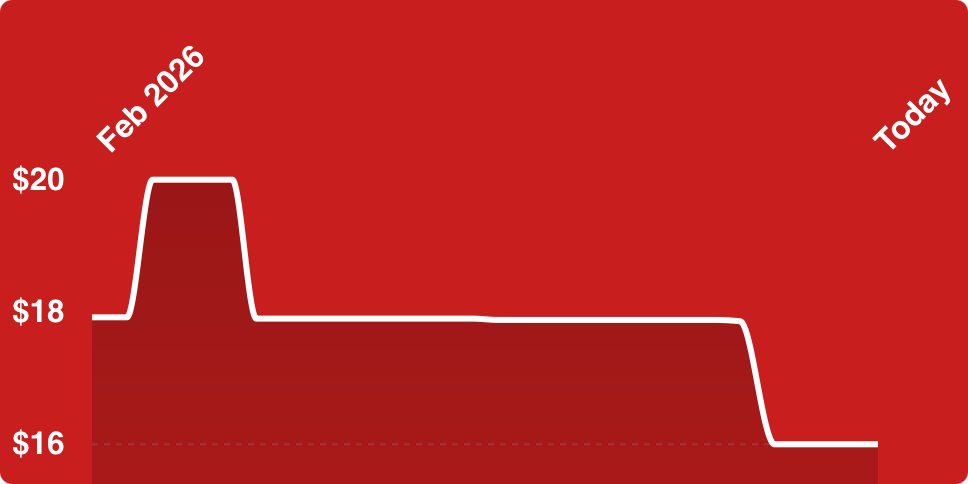 A line drawn on a red background