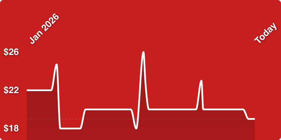 A red background with a line