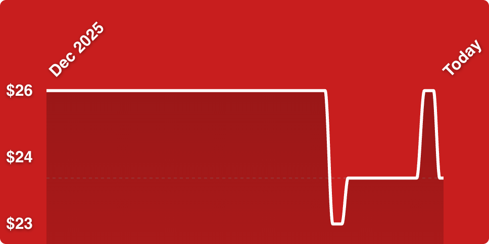A white line on a red background
