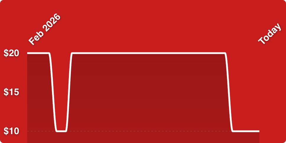 A red background with white lines