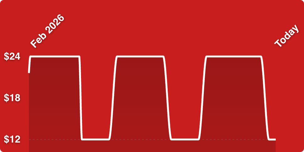 A red background with white lines