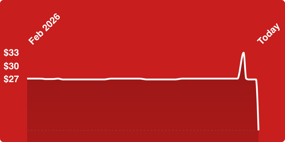 A red background with white lines