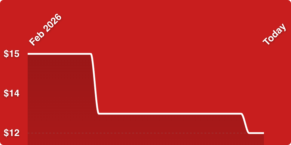 A red background with a line drawn on it