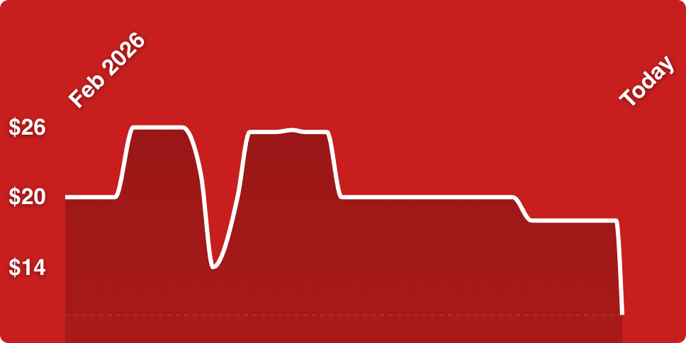 A line of a heart beat