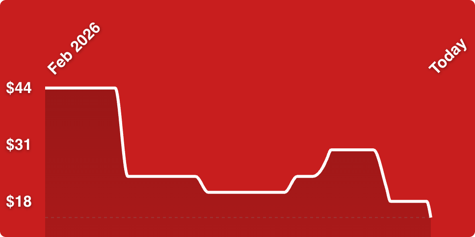 A red background with a line drawn on it