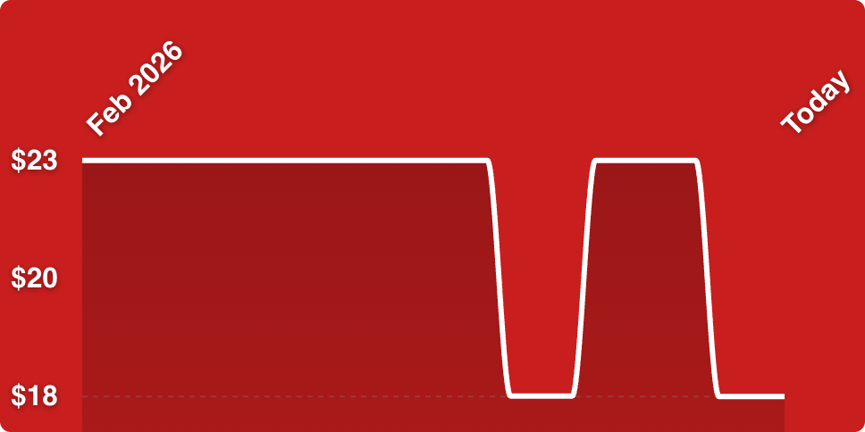 A red background with a white line