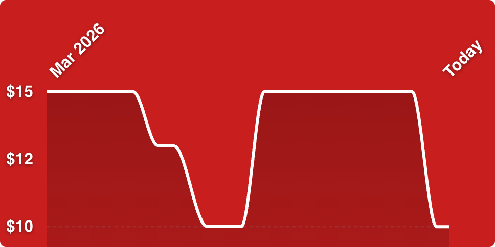 A red and white line graph