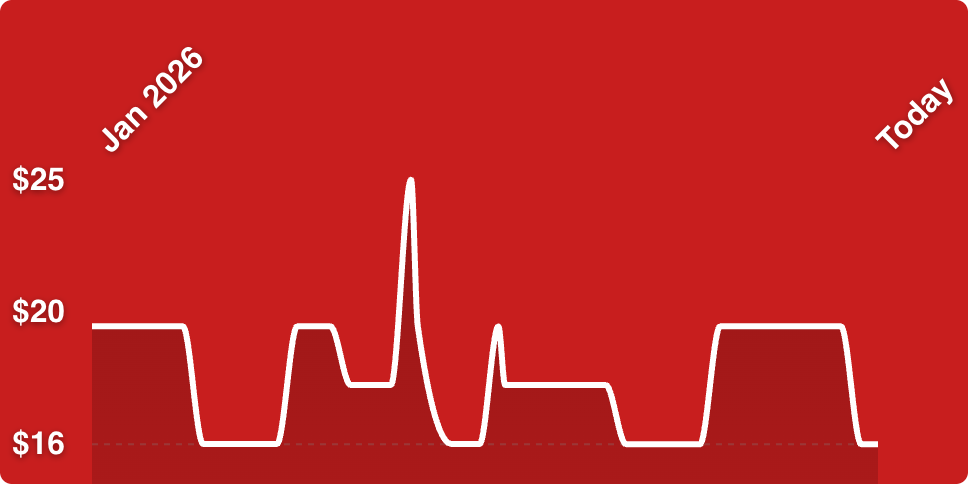 A line of a heartbeat