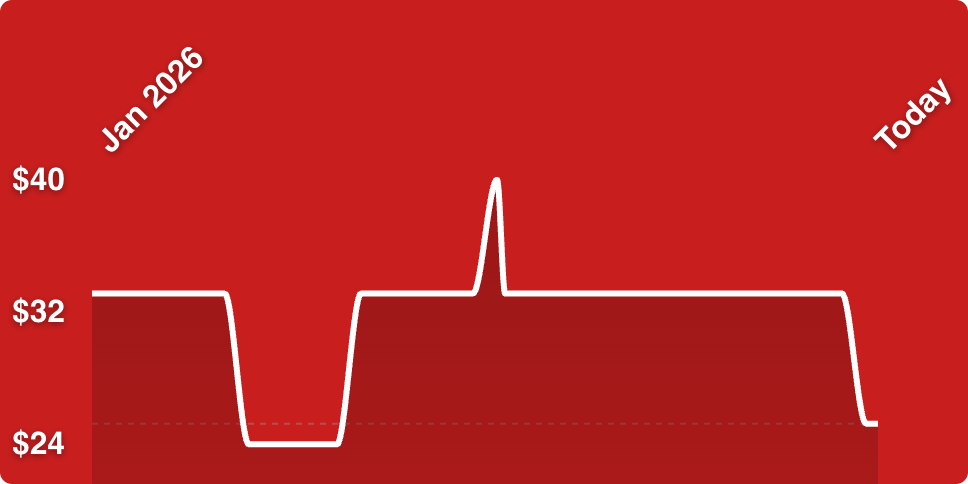 A white line on a red background