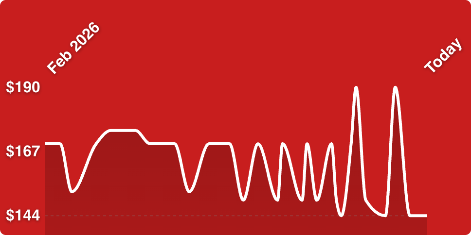 A white line on a red background