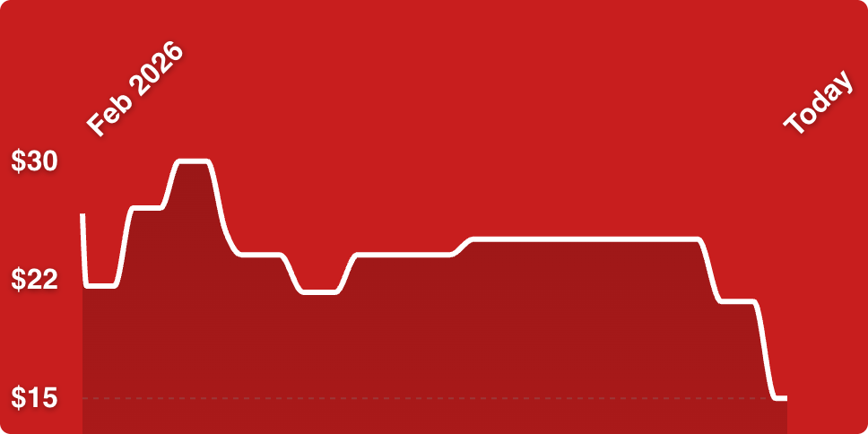 A red background with a line drawn on it