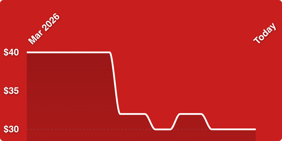 A red graph with a white line