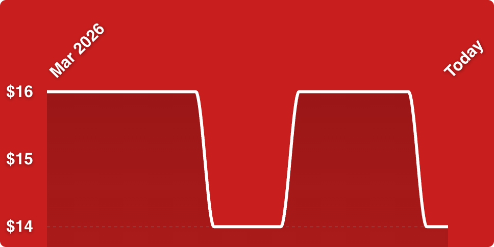 A red background with a white line