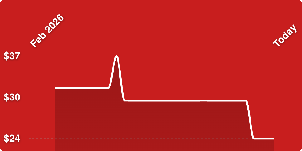 A white line on a red background