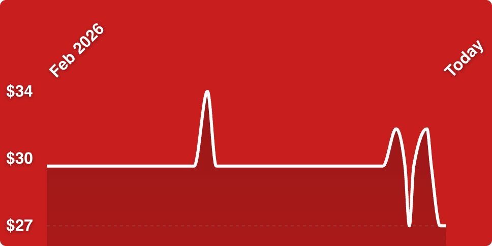 A red background with a line