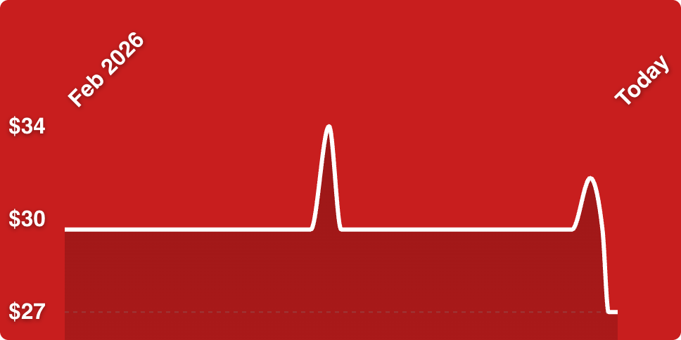 A white line on a red background