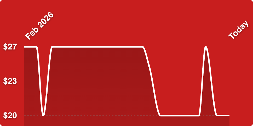 A red background with a line drawn on it