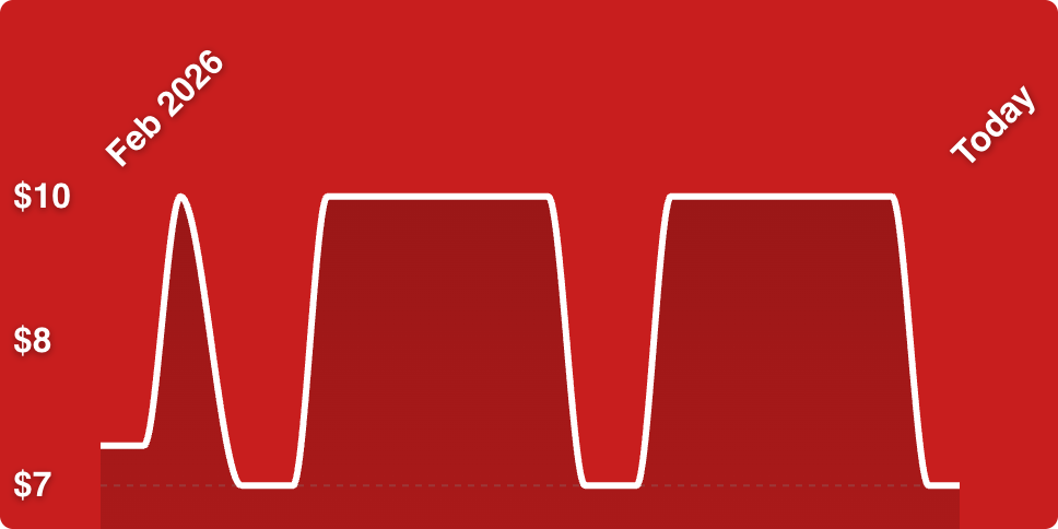 A red background with white lines
