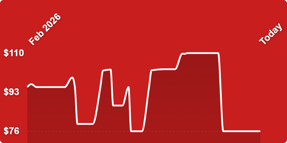 A line drawing of a graph
