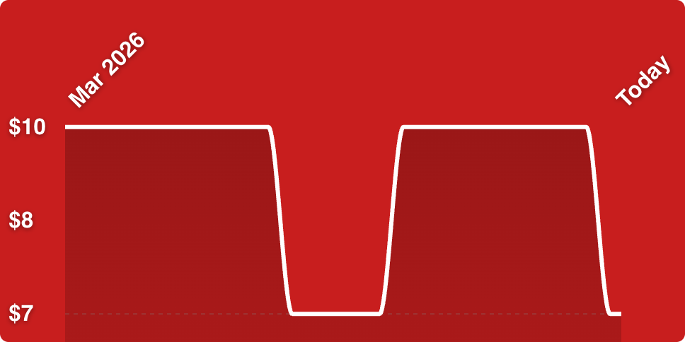 A red background with a white line
