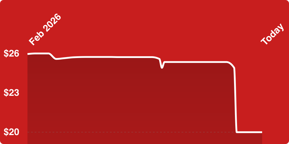 A line on a red background