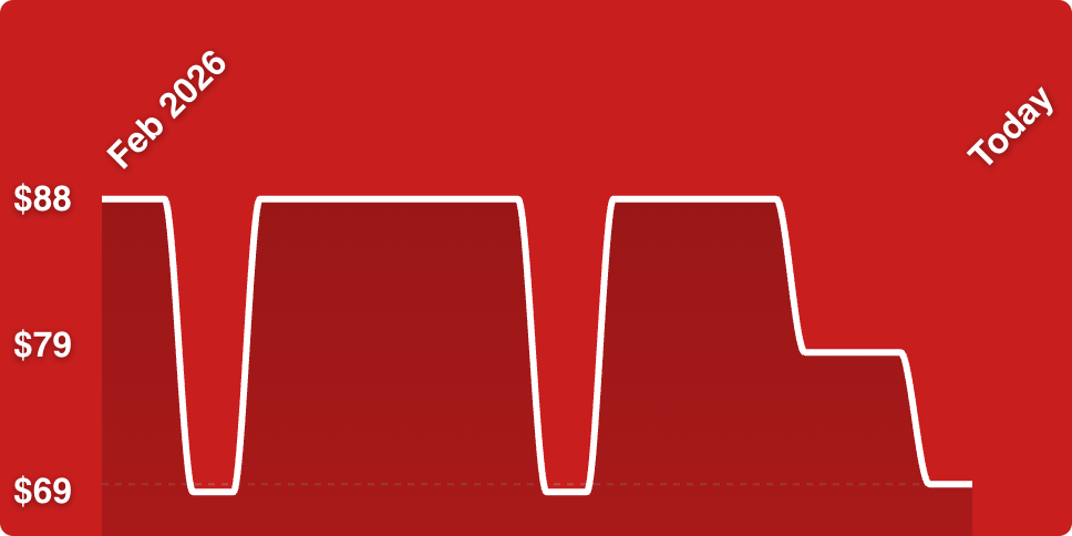 A red background with a line drawn on it