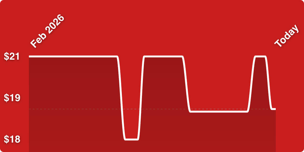 A line drawing of a graph