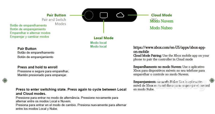 A diagram of a mode