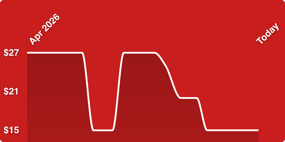A red line graph with white lines