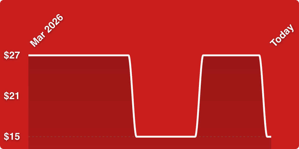 A red background with a white line
