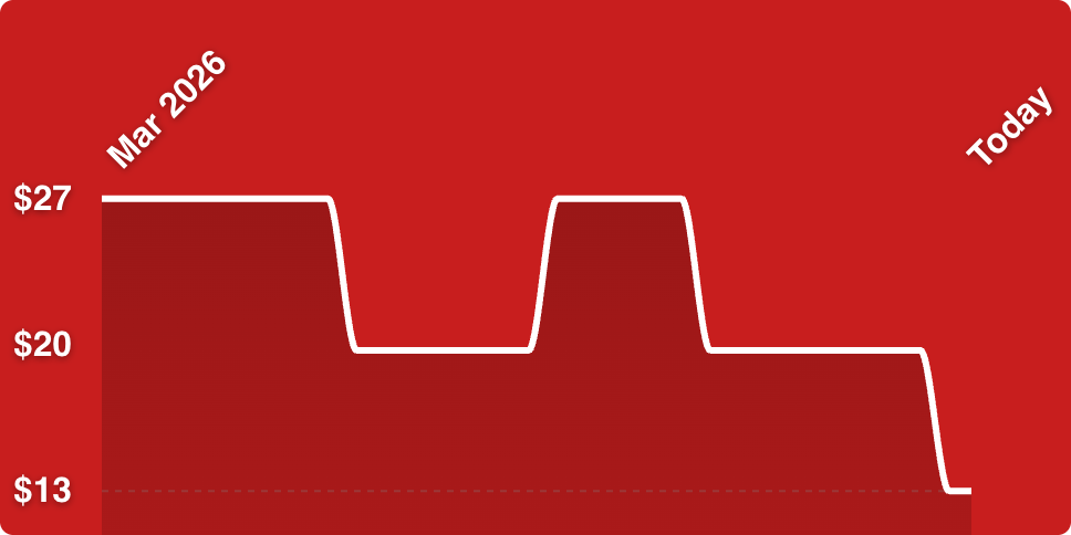 A red background with a line