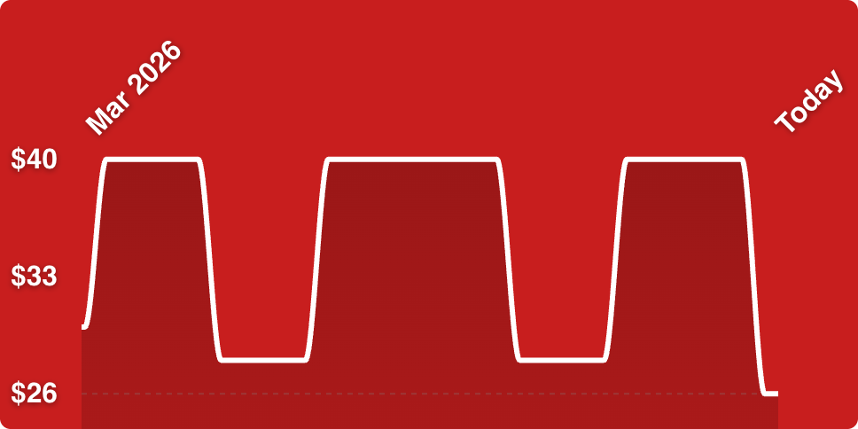 A red background with white lines