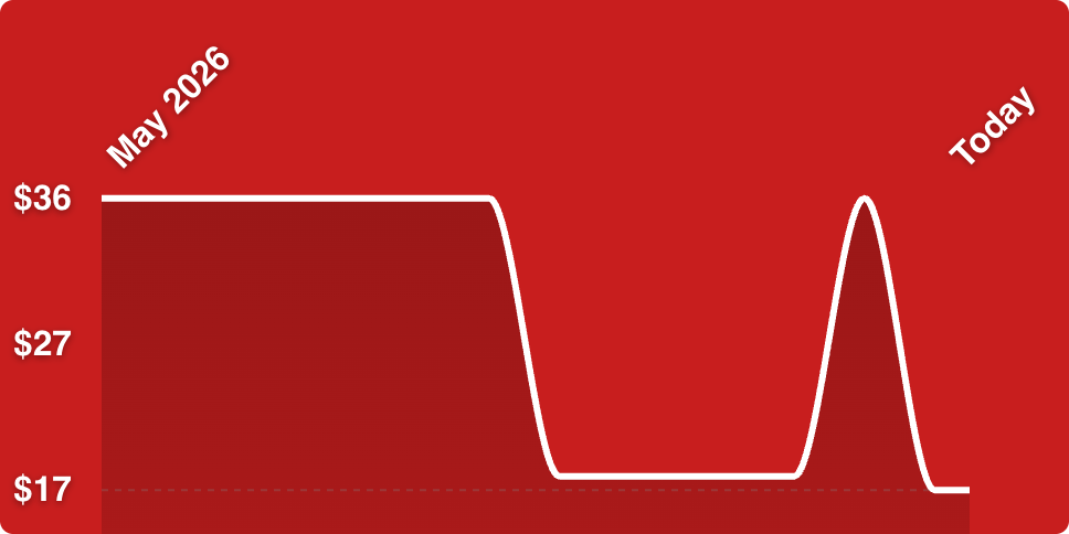 A line graph on a red background