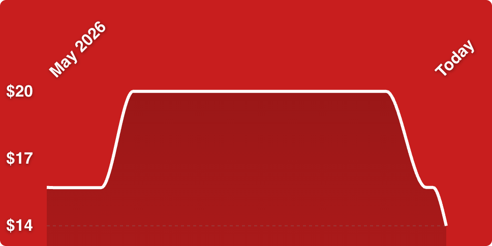 A red background with white lines