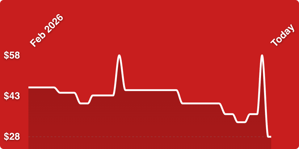 A line of a heartbeat