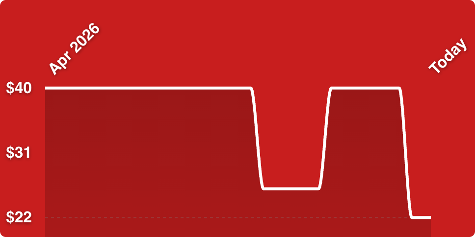 A red background with a white line