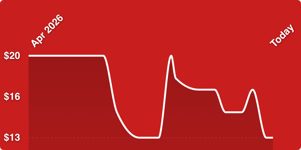 A line drawing of a graph