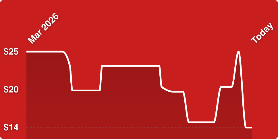 A red background with a line drawn on it