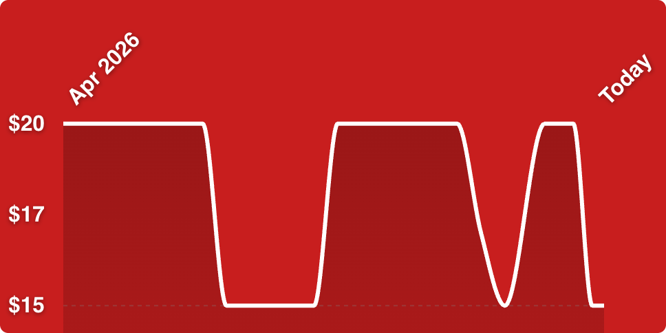 A red graph with white lines