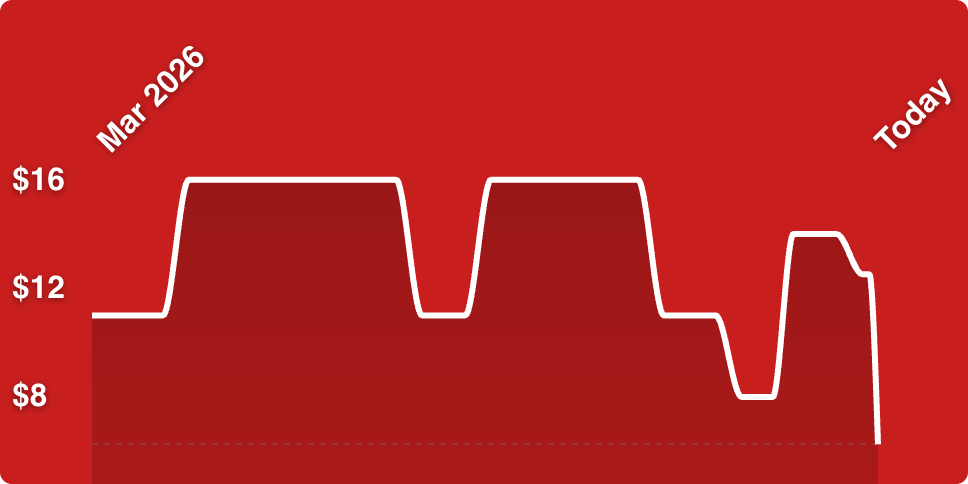 A line drawing of a graph