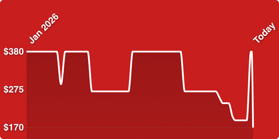 A line drawn on a red background