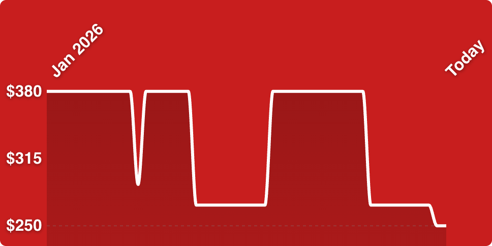 A white line on a red background