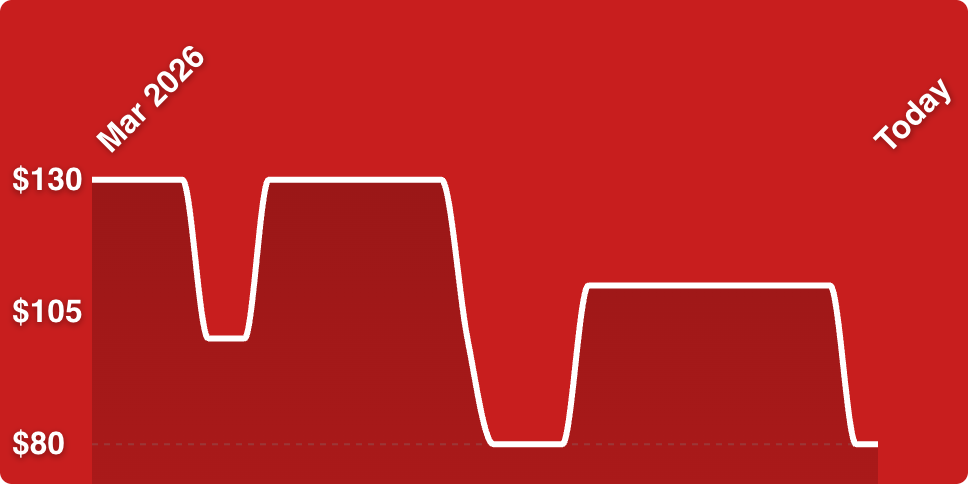 A white line on a red background