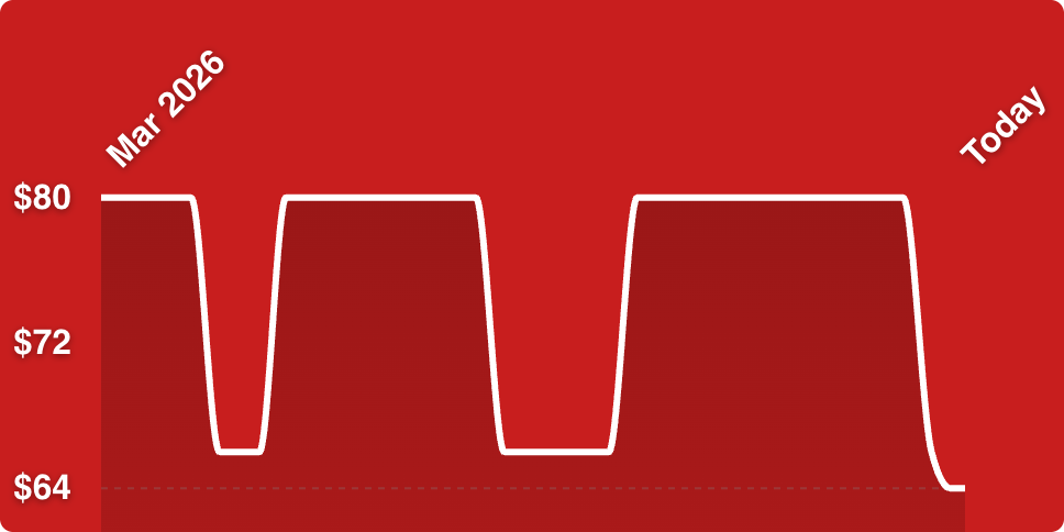 A red background with white lines