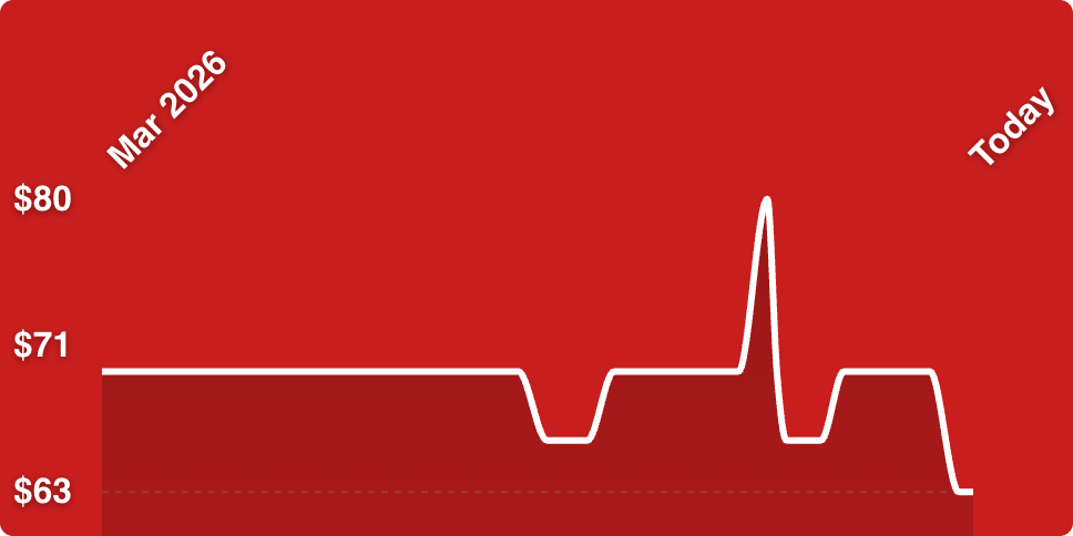 A line of a heart beat
