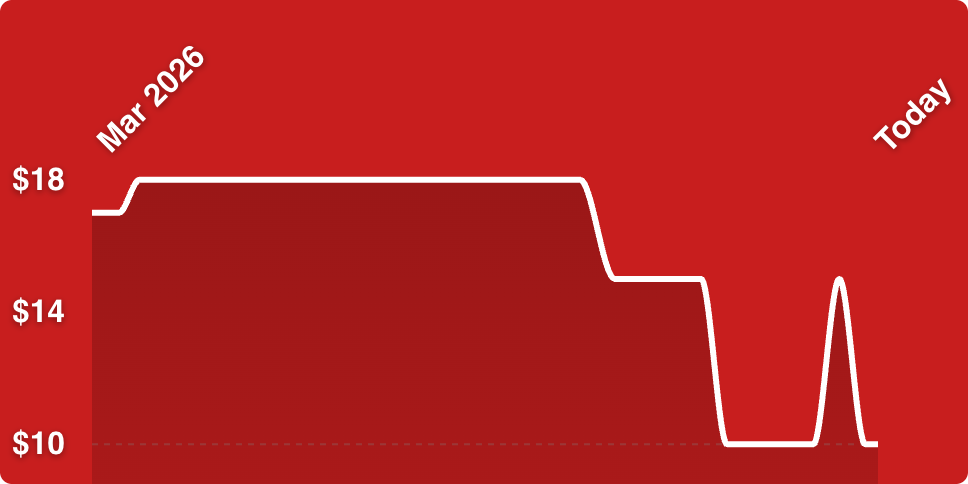 A red background with a line drawn on it
