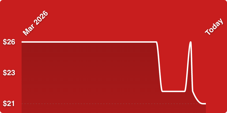 A red background with a line drawn on it